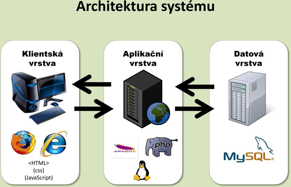 Aplikační vrstva Datová