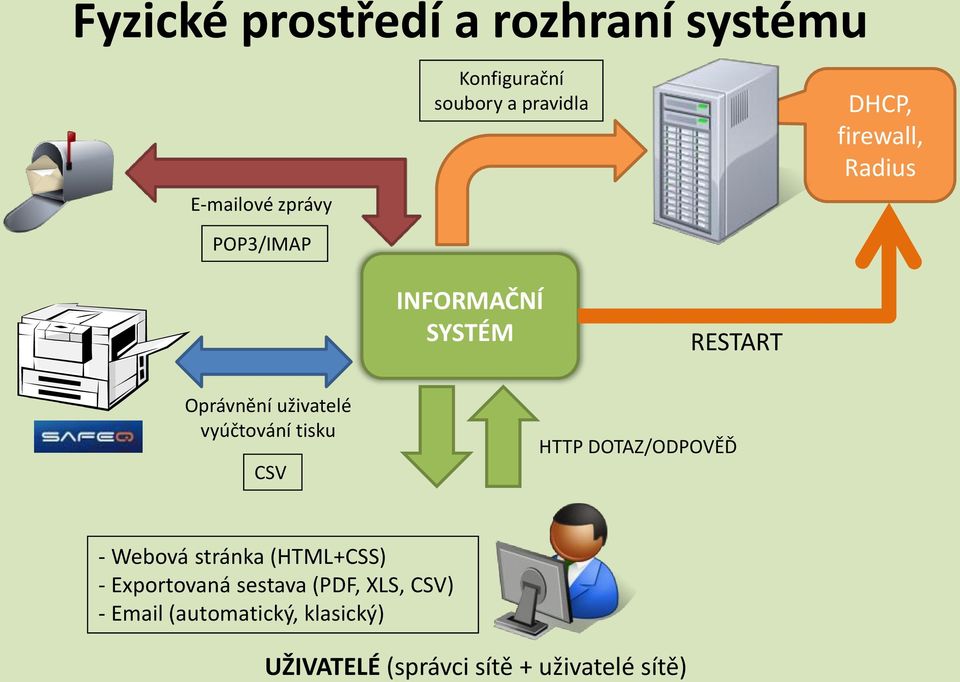 vyúčtování tisku CSV HTTP DOTAZ/ODPOVĚĎ - Webová stránka (HTML+CSS) - Exportovaná