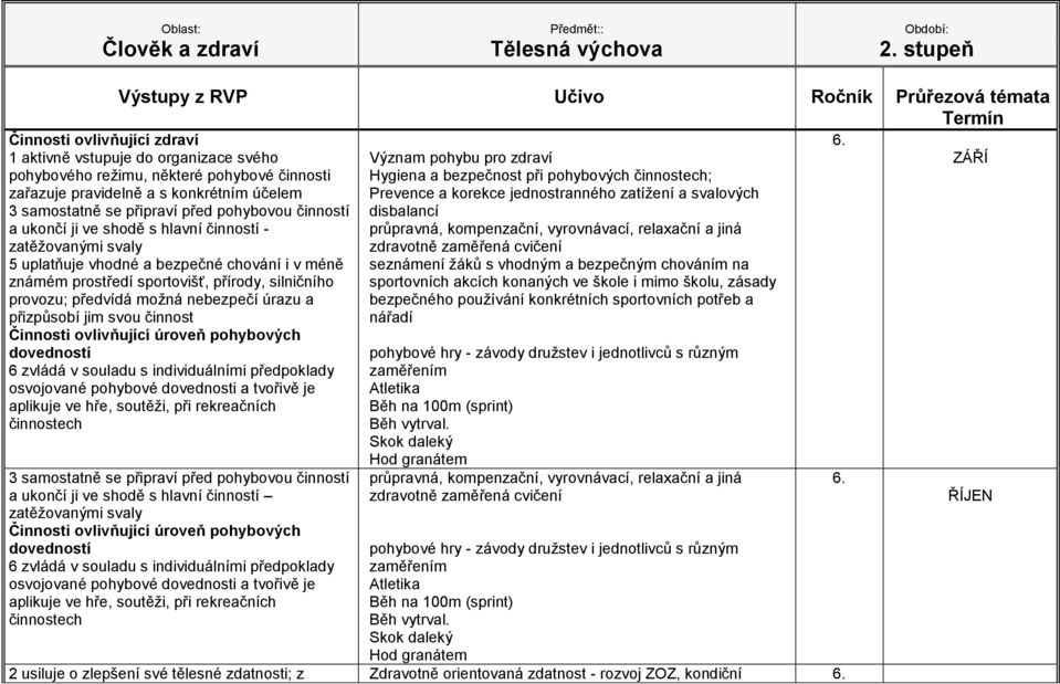 úrazu a přizpůsobí jim svou činnost 3 samostatně se připraví před pohybovou činností a ukončí ji ve shodě s hlavní činností zatěžovanými svaly Význam pohybu pro zdraví Hygiena a bezpečnost při