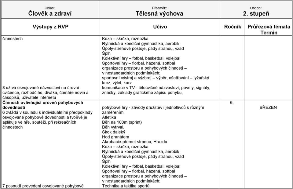 výzbroj výběr, ošetřování lyžařský kurz, výlet, kurz komunikace v TV - tělocvičné