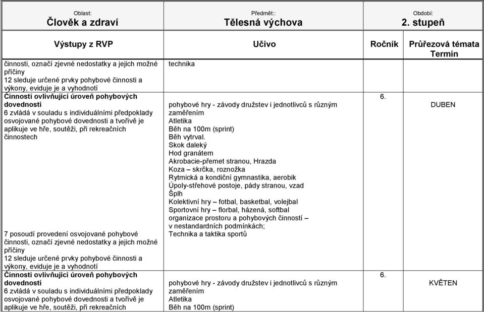 pohybové  pohybové činnosti a výkony, eviduje je a vyhodnotí technika Technika a taktika