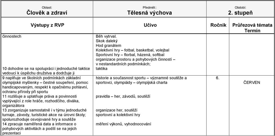 jednoduché turnaje, závody, turistické akce na úrovni školy; spolurozhoduje osvojované hry a soutěže 14 zpracuje naměřená data a informace o pohybových aktivitách a podílí se na jejich prezentaci