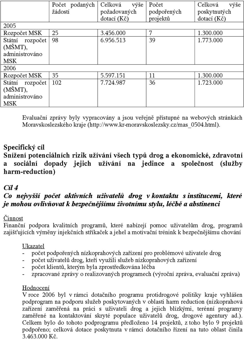 000 Evaluační zprávy byly vypracovány a jsou veřejně přístupné na webových stránkách Moravskoslezského kraje (http://www.kr-moravskoslezsky.cz/mas_0504.html).