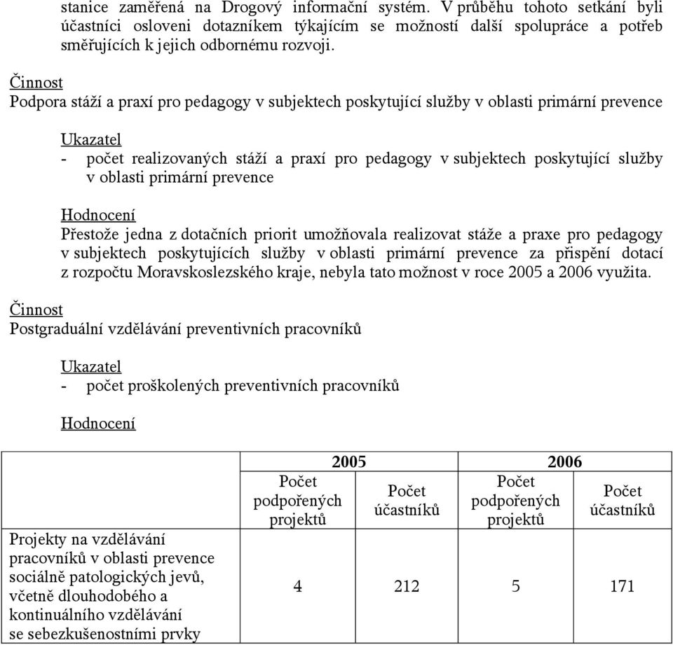 prevence Přestože jedna z dotačních priorit umožňovala realizovat stáže a praxe pro pedagogy v subjektech poskytujících služby v oblasti primární prevence za přispění dotací z rozpočtu