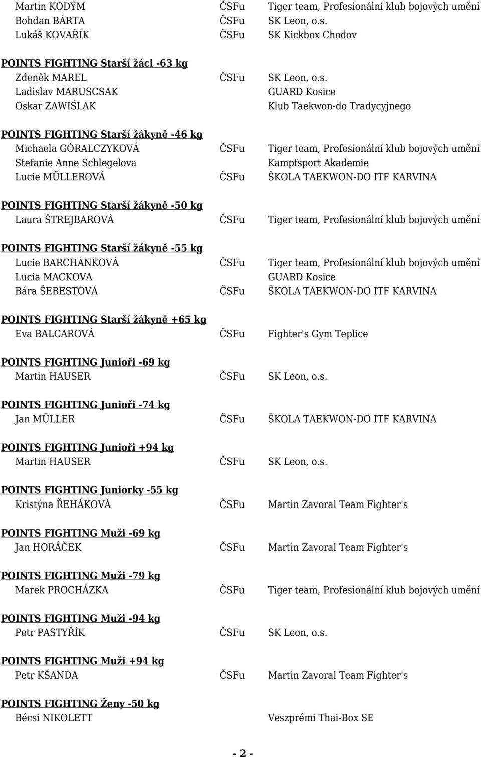 Lukáš KOVAŘÍK ČSFu SK Kickbox Chodov POINTS FIGHTING Starší žáci -63 kg Zdeněk MAREL ČSFu SK Leon, o.s.