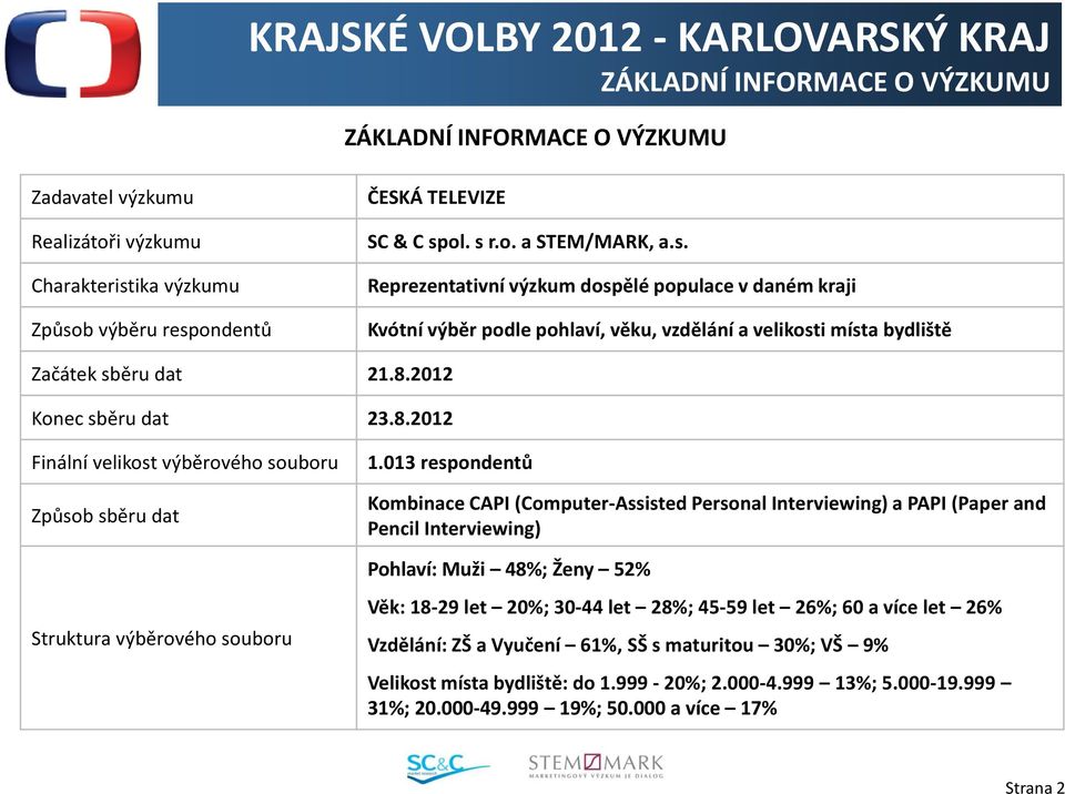 8.2012 Konec sběru dat 23.8.2012 Finální velikost výběrového souboru Způsob sběru dat Struktura výběrového souboru 1.