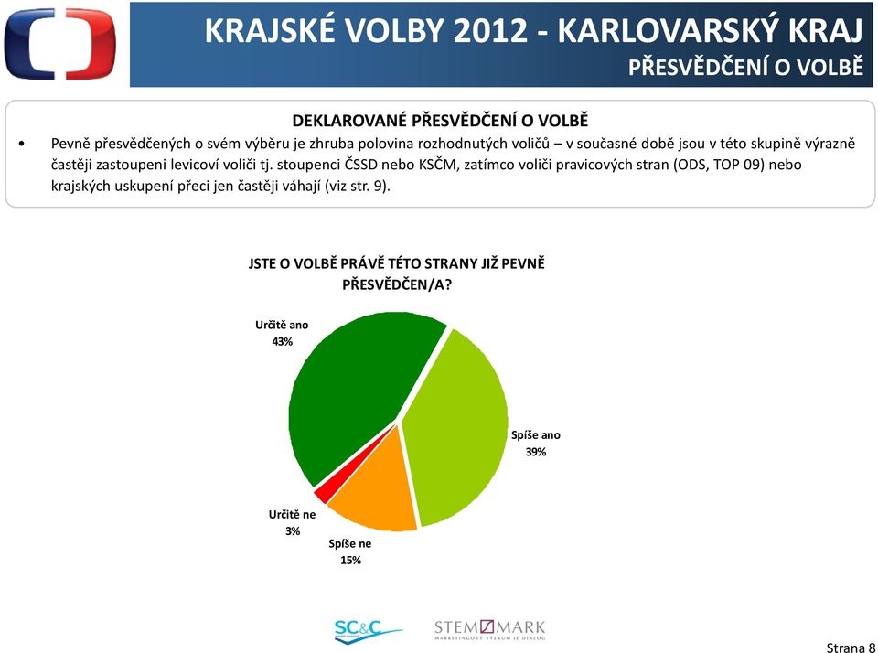 stoupenci ČSSD nebo KSČM, zatímco voliči pravicových stran (ODS, TOP 09) nebo krajských uskupení přeci jen častěji