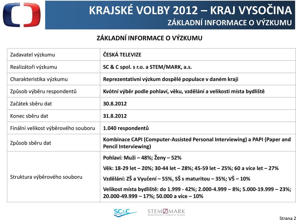 2012 Konec sběru dat 31.8.2012 Finální velikost výběrového souboru Způsob sběru dat Struktura výběrového souboru 1.