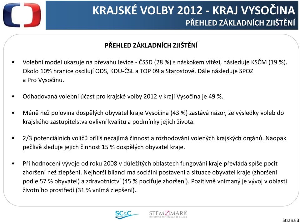 Méně než polovina dospělých obyvatel kraje Vysočina (43 %) zastává názor, že výsledky voleb do krajského zastupitelstva ovlivní kvalitu a podmínky jejich života.