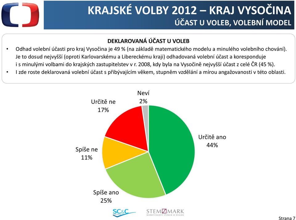 Je to dosud nejvyšší (oproti Karlovarskému a Libereckému kraji) odhadovaná volební účast a koresponduje i s minulými volbami do krajských