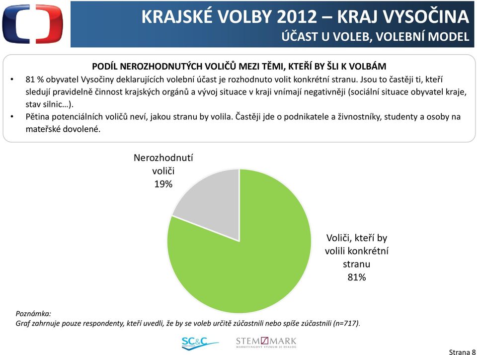 Jsou to častěji ti, kteří sledují pravidelně činnost krajských orgánů a vývoj situace v kraji vnímají negativněji (sociální situace obyvatel kraje, stav silnic ).