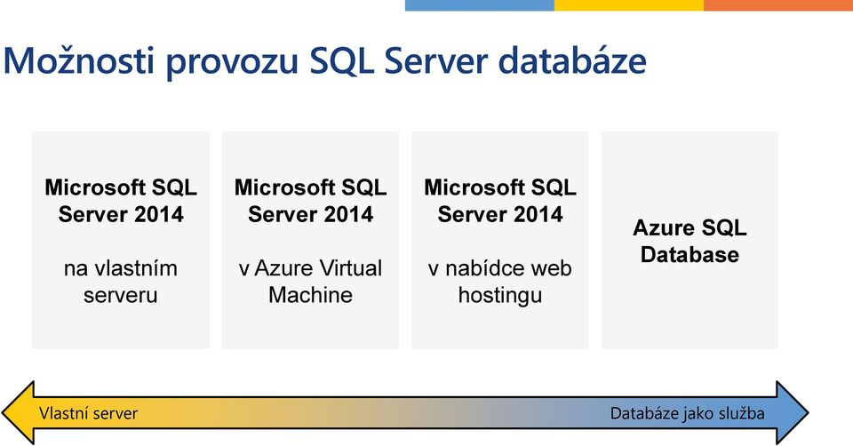 Virtual Machine Microsoft SQL Server 2014 v nabídce web