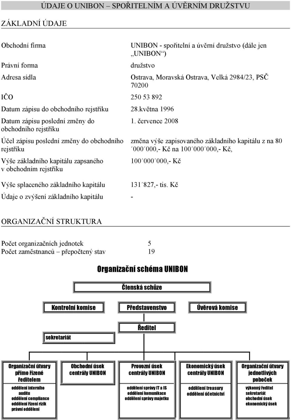 července 2008 obchodního rejstříku Účel zápisu poslední změny do obchodního rejstříku Výše základního kapitálu zapsaného v obchodním rejstříku změna výše zapisovaného základního kapitálu z na 80 000