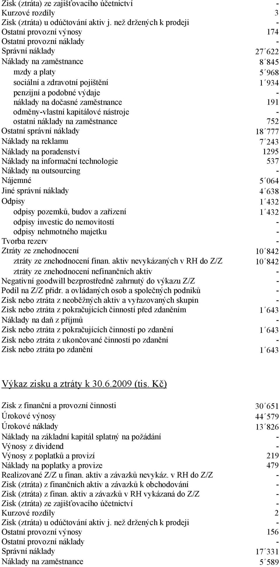 podobné výdaje - náklady na dočasné zaměstnance 191 odměny-vlastní kapitálové nástroje - ostatní náklady na zaměstnance 752 Ostatní správní náklady 18 777 Náklady na reklamu 7 243 Náklady na