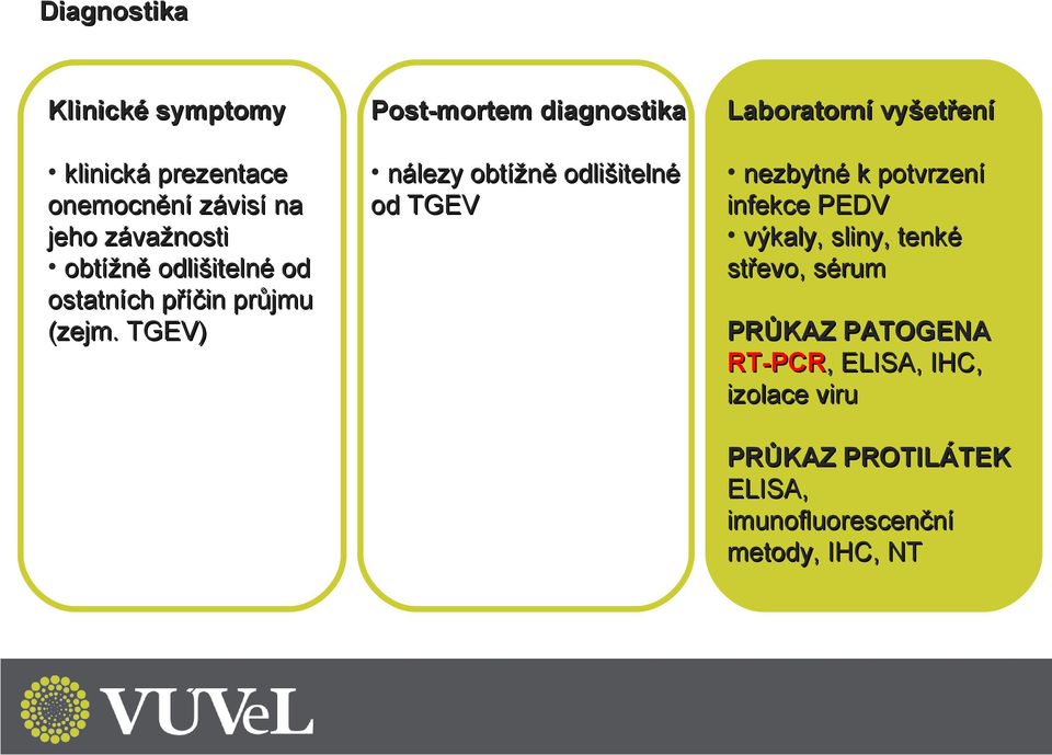 TGEV) Post-mortem diagnostika nálezy obtížně odlišitelné od TGEV Laboratorní vyšetření nezbytné k