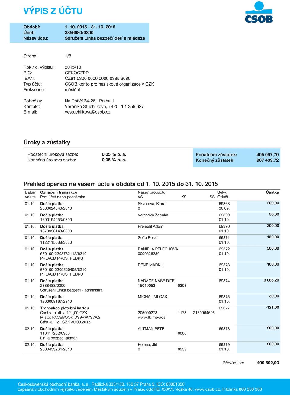 261 359 627 E-mail: vestuchlikova@csob.cz X Úroky a zůstatky Počáteční úroková sazba: Konečná úroková sazba: 0,05 % p. a. 0,05 % p. a. Počáteční zůstatek: 405 097,70 Konečný zůstatek: 967 439,72 Přehled operací na vašem účtu v období od 1.