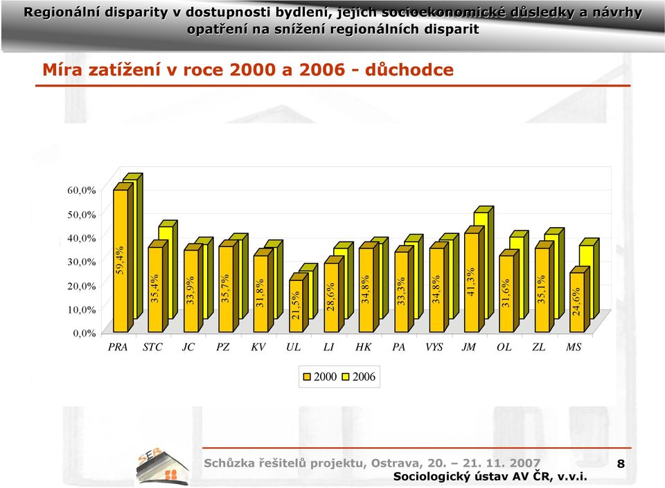 21,5% 28,6% 34,8% 33,3% 34,8% 41,3% 31,6% 35,1% 24,6%