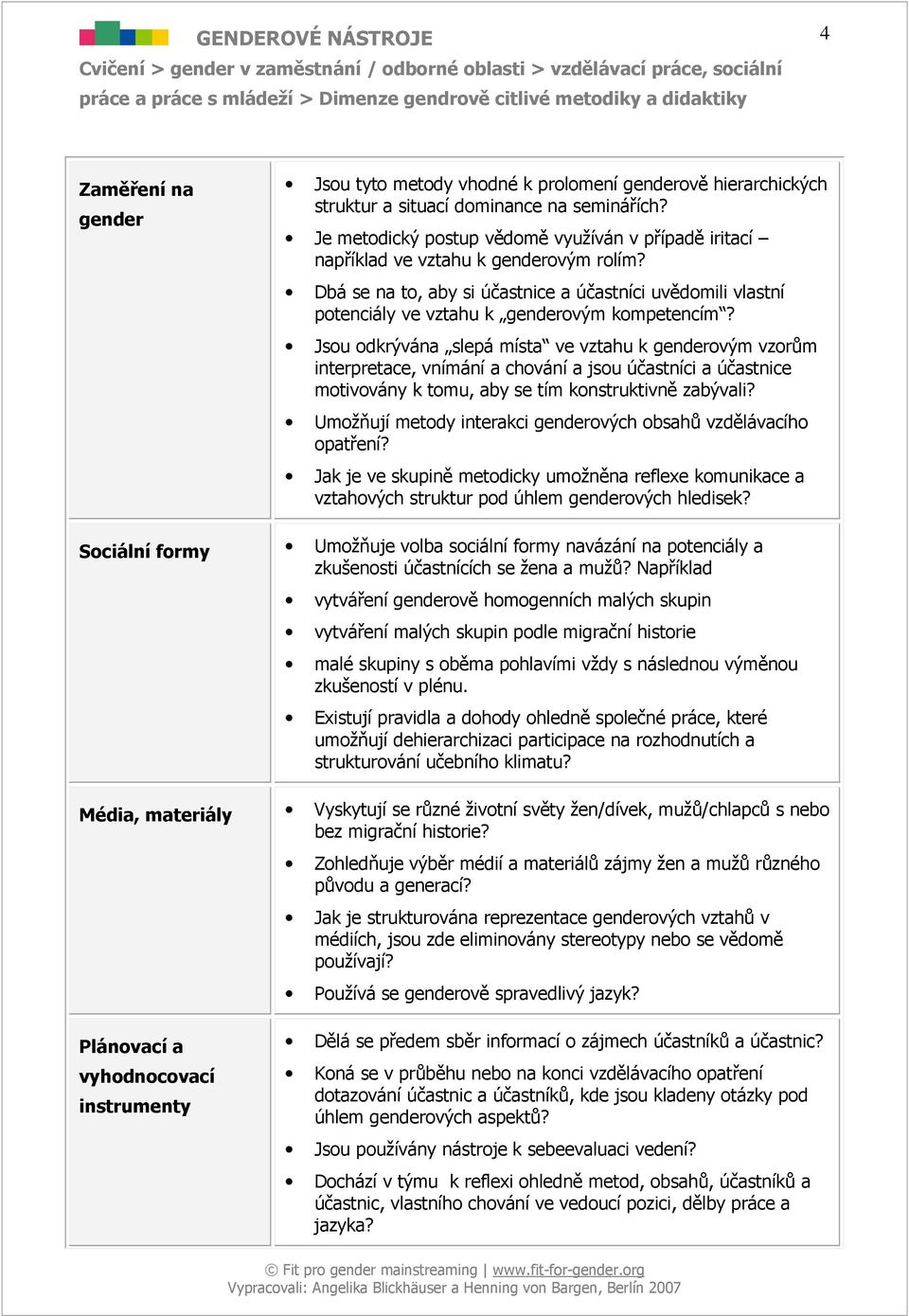 Dbá se na to, aby si účastnice a účastníci uvědomili vlastní potenciály ve vztahu k genderovým kompetencím?