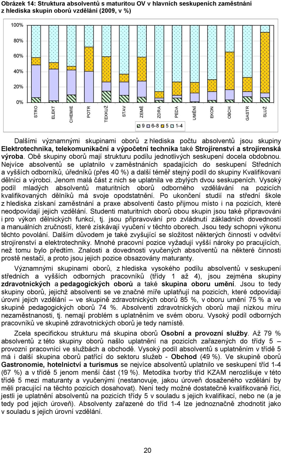 strojírenská výroba. Obě skupiny oborů mají strukturu podílu jednotlivých seskupení docela obdobnou.