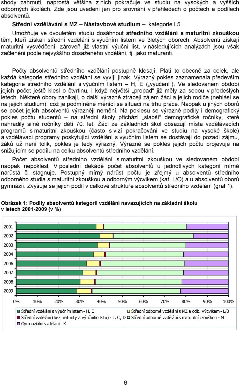 oborech. Absolventi získají maturitní vysvědčení, zároveň již vlastní výuční list, v následujících analýzách jsou však začleněni podle nejvyššího dosaženého vzdělání, tj. jako maturanti.