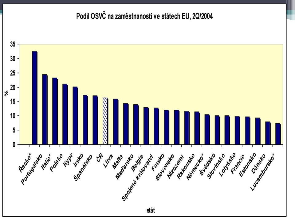 Maďarsko Belgie Spojené království Finsko Slovensko Nizozemí Rakousko