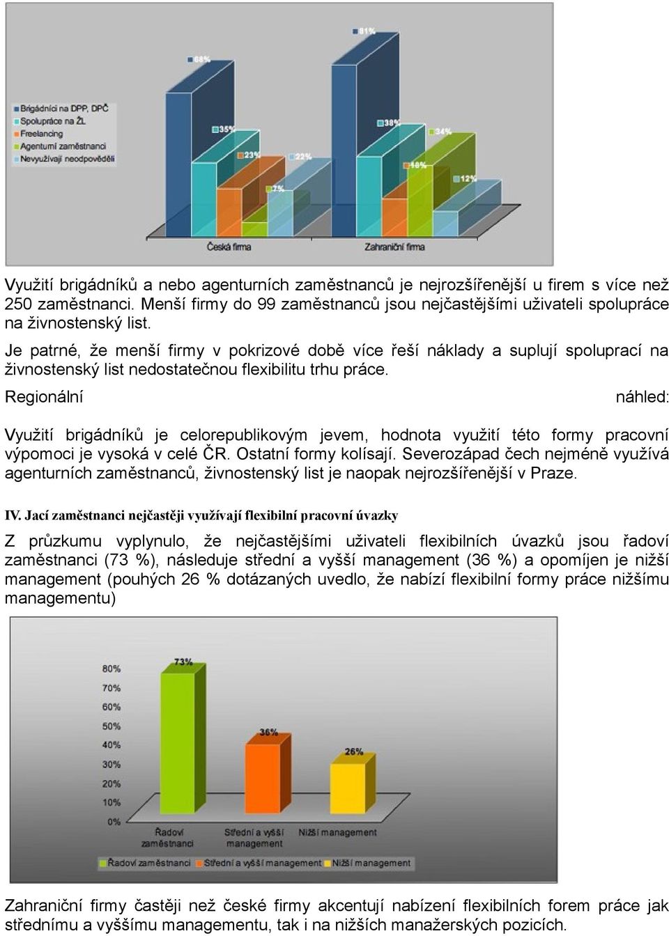 Regionální náhled: Využití brigádníků je celorepublikovým jevem, hodnota využití této formy pracovní výpomoci je vysoká v celé ČR. Ostatní formy kolísají.