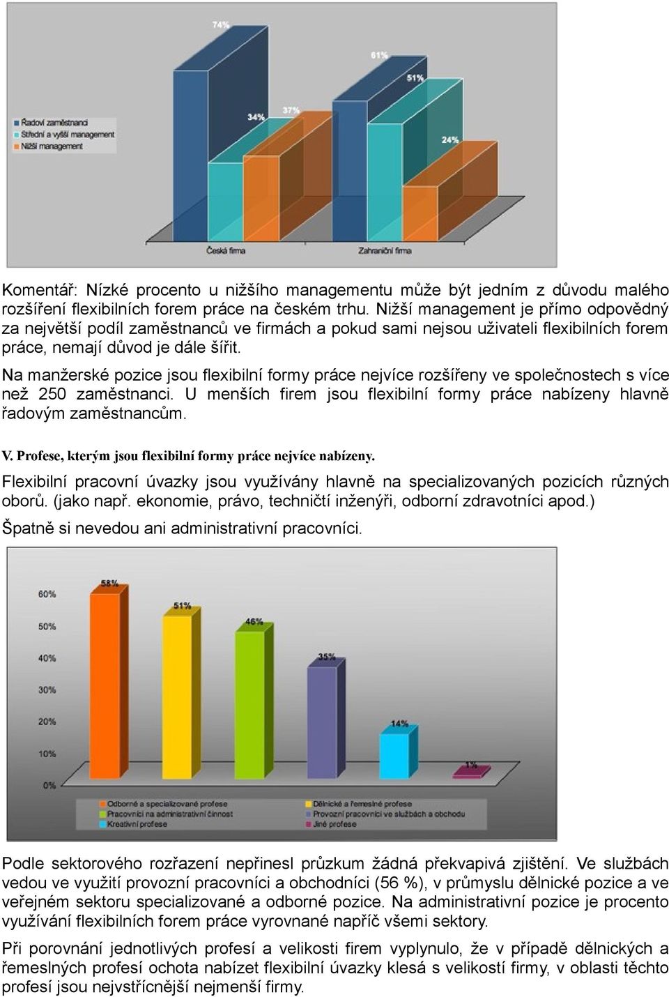 Na manžerské pozice jsou flexibilní formy práce nejvíce rozšířeny ve společnostech s více než 250 zaměstnanci. U menších firem jsou flexibilní formy práce nabízeny hlavně řadovým zaměstnancům. V.