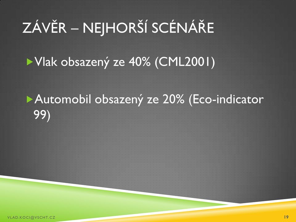 Automobil obsazený ze 20%