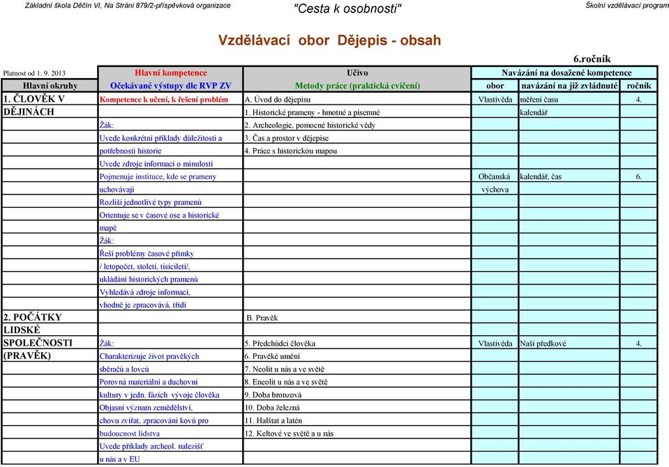 Čas a prostor v dějepise 4. Práce s historickou mapou Pojmenuje instituce, kde se prameny Občanská kalendář, čas 6.