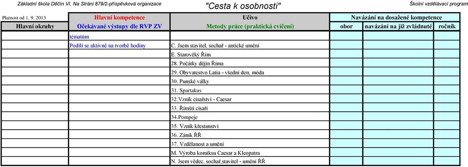 Obyvatestvo Latia - všední den, móda 30. Punské války 31. Spartakus 32.Vznik císařství - Caesar 33.