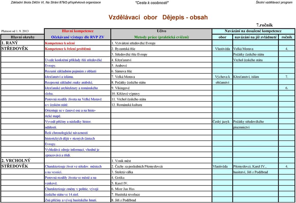 Arabové 6. Sámova říše Vrchol českého státu křesťanství a islámu. 7. Velká Morava Výchova k Křesťanství, islám 7. Rozpozná základní znaky arabské, 8.