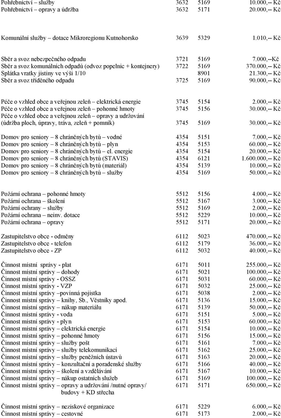 300,-- Kč Sběr a svoz tříděného odpadu 3725 5169 90.000,-- Kč Péče o vzhled obce a veřejnou zeleň elektrická energie 3745 5154 2.