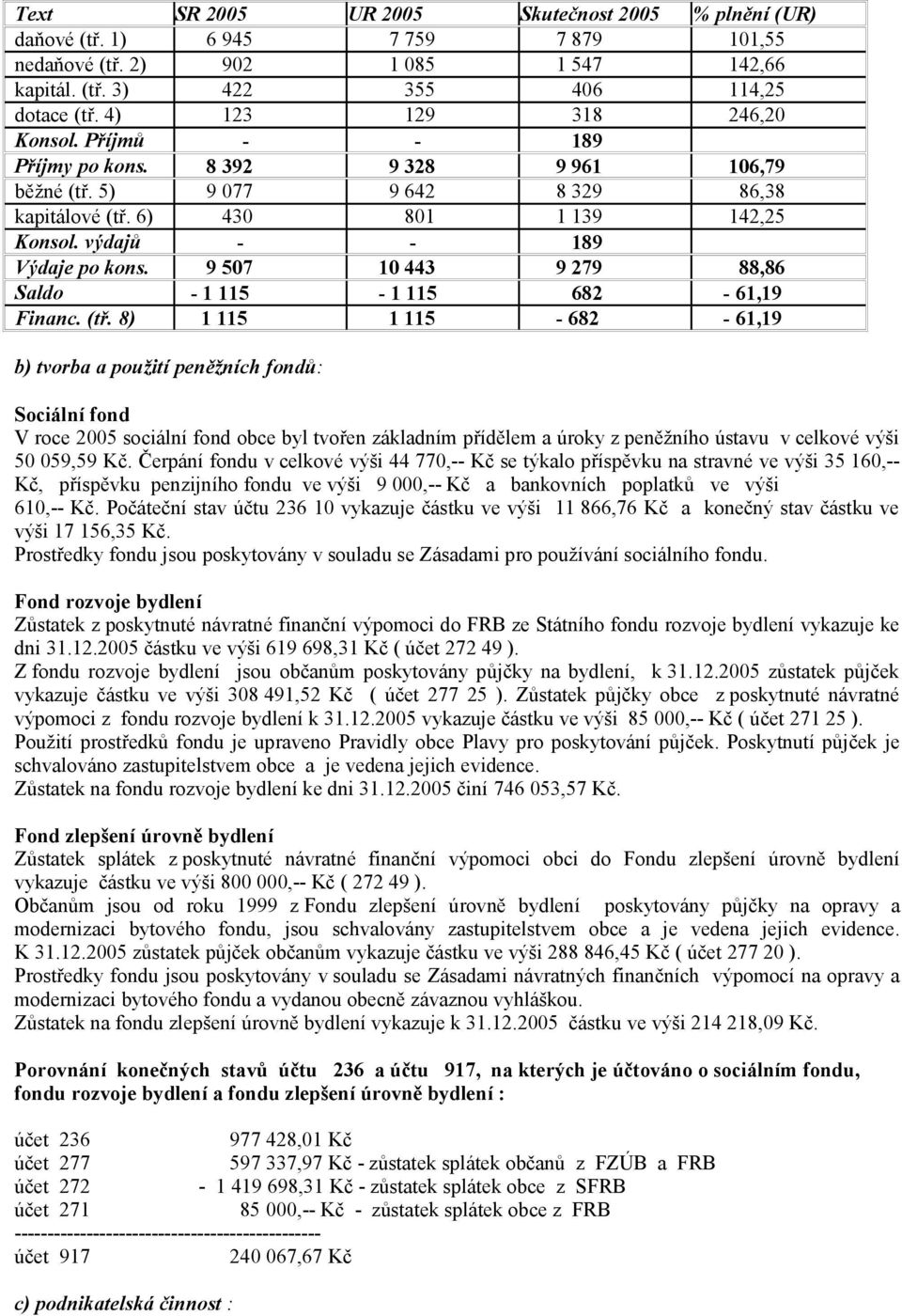 výdajů - - 189 Výdaje po kons. 9 507 10 443 9 279 88,86 Saldo - 1 115-1 115 682-61,19 Financ. (tř.