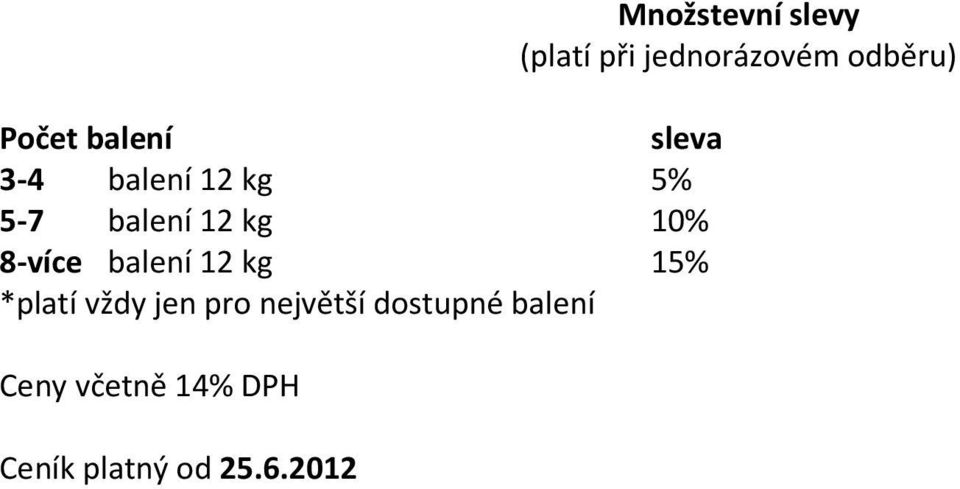 největší dostupné balení Ceny včetně 14% DPH Ceník