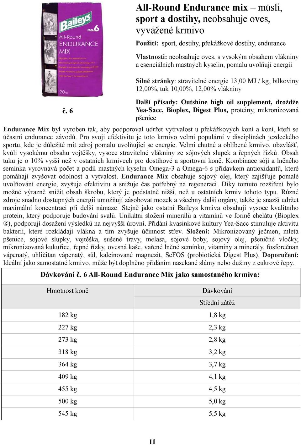 drożdże Yea-Sacc, Bioplex, Digest Plus, proteiny, mikronizovaná pšenice Endurance Mix byl vyroben tak, aby podporoval udržet vytrvalost u překážkových koní a koní, kteří se účastní endurance závodů.