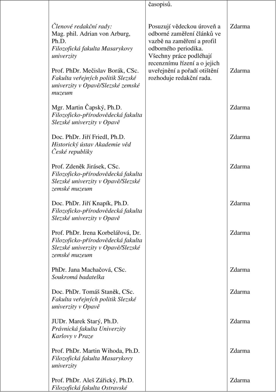 Zdeněk Jirásek, CSc. Doc. PhDr. Jiří Knapík, Ph.D. Prof. PhDr. Irena Korbelářová, Dr. PhDr. Jana Machačová, CSc. Soukromá badatelka Doc. PhDr. Tomáš Staněk, CSc.
