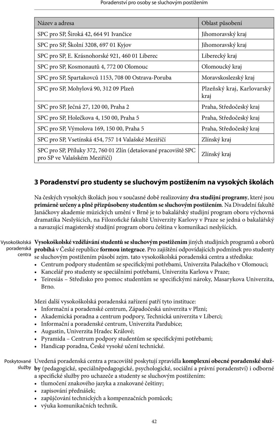 2 SPC pro SP, Holečkova 4, 150 00, Praha 5 SPC pro SP, Výmolova 169, 150 00, Praha 5 SPC pro SP, Vsetínská 454, 757 14 Valašské Meziříčí SPC pro SP, Příluky 372, 760 01 Zlín (detašované pracoviště