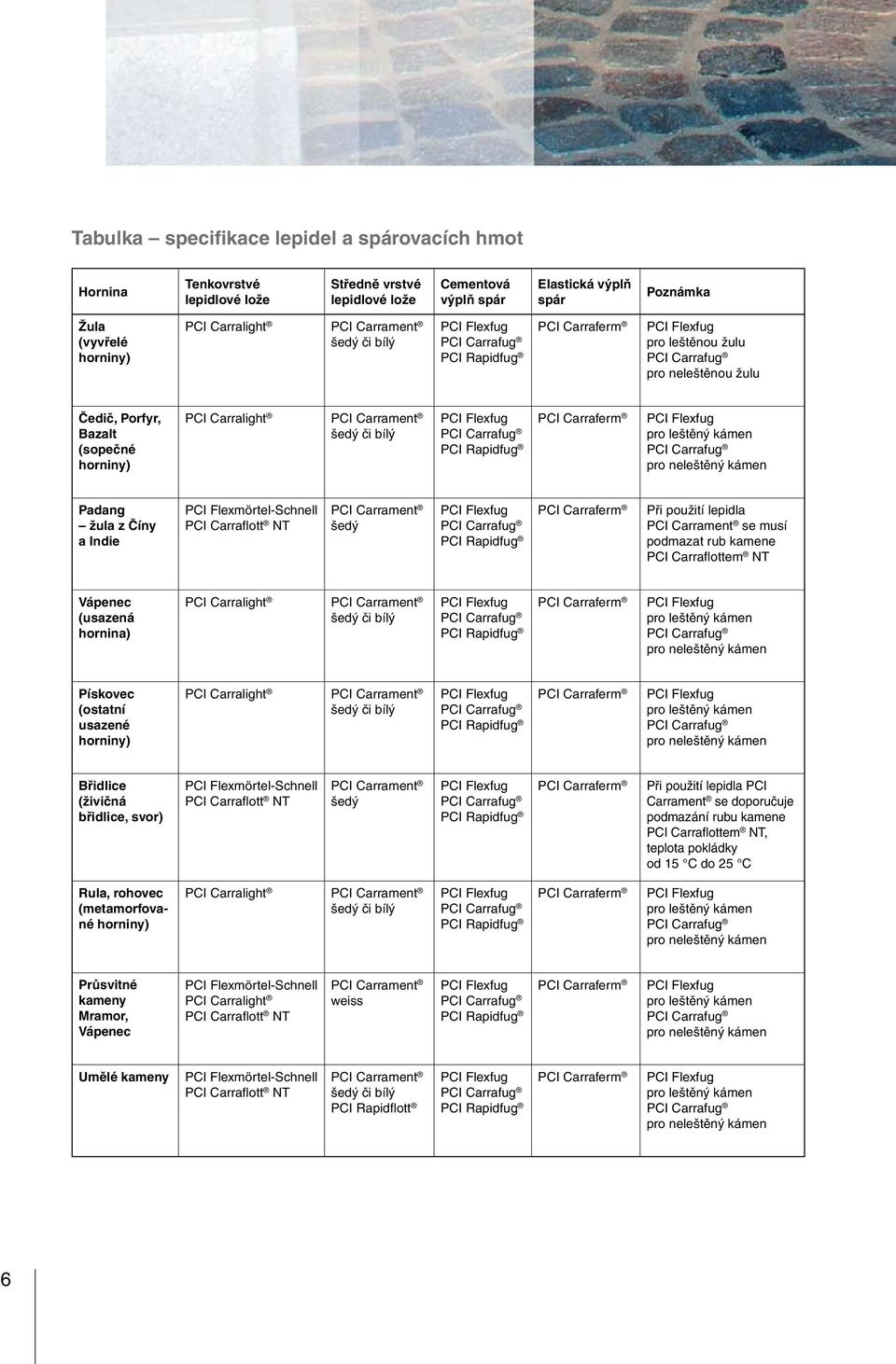 PCI Carrament šedý Při použití lepidla PCI Carrament se musí podmazat rub kamene PCI Carraflottem NT Vápenec (usazená hornina) PCI Carralight PCI Carrament Pískovec (ostatní usazené horniny) PCI