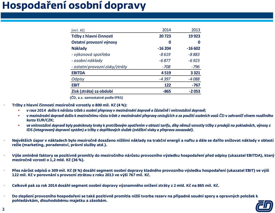 Kč (4 %): v roce 2014 došlo k nárůstu tržeb z osobní přepravy v mezinárodní dopravě a částečně i vnitrostátní dopravě; v mezinárodní dopravě došlo k meziročnímu růstu tržeb z mezinárodní přepravy