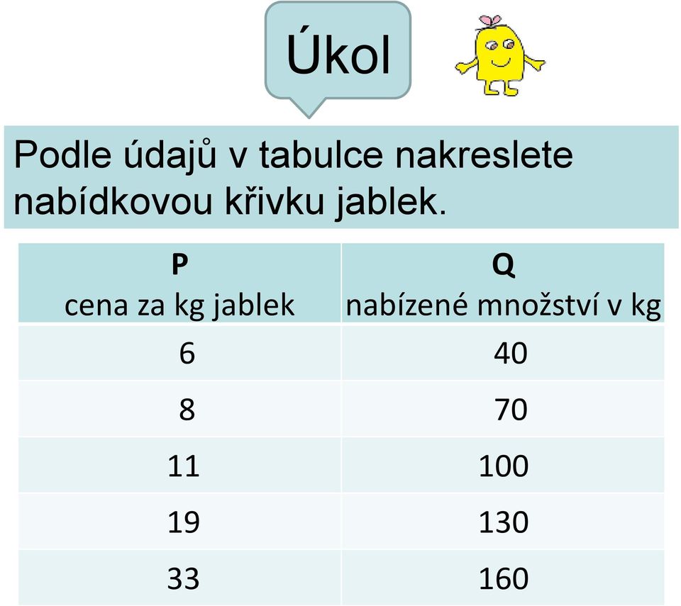 jablek.