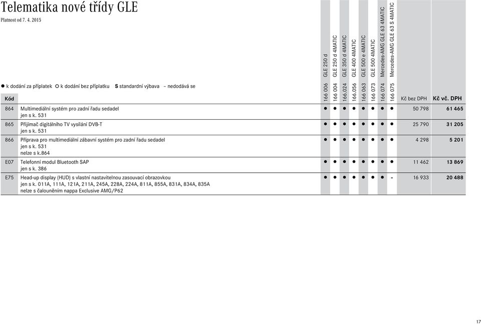 531 nelze s k.864 E07 Telefonní modul Bluetooth SAP jen s k.