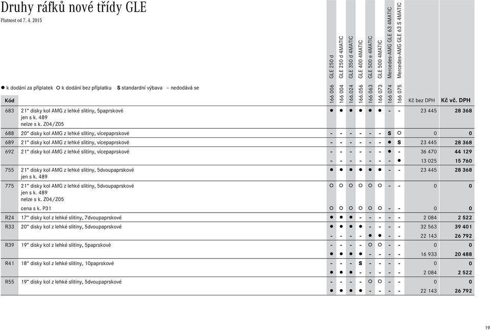 vícepaprskové - - - - - - - 36Ê470 44Ê129 - - - - - - - 13Ê025 15Ê760 755 21 disky kol AMG z lehké slitiny, 5dvoupaprskové - - 23Ê445 28Ê368 jen s k.