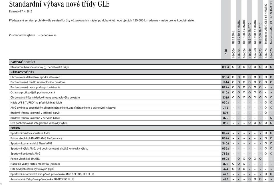 nemetalické laky) 00U# NÁSTAVBOVÉ DÍLY Chromovaná dekorativní spodní lišta oken S13# Pochromované madlo zavazadlového prostoru 144# Pochromovaný dekor prahových nástavců 099# - - Ochrana proti