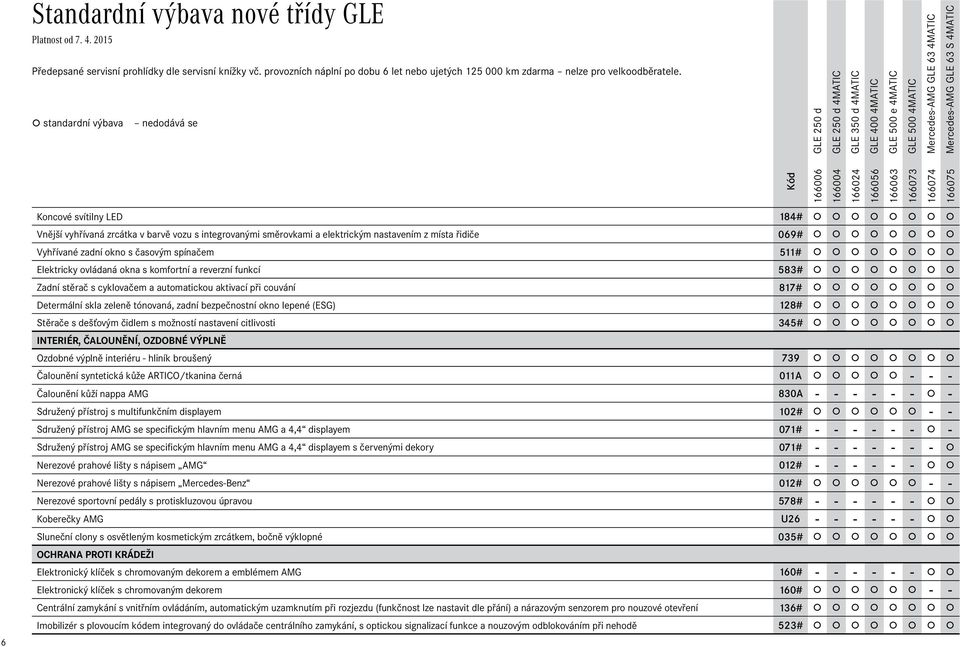 nastavením z místa řidiče 069# Vyhřívané zadní okno s časovým spínačem 511# Elektricky ovládaná okna s komfortní a reverzní funkcí 583# Zadní stěrač s cyklovačem a automatickou aktivací při couvání