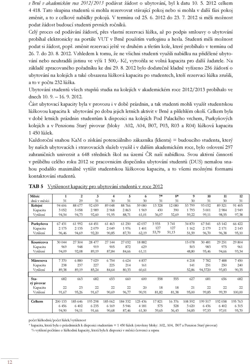 2012 si měli možnost podat žádost budoucí studenti prvních ročníků.