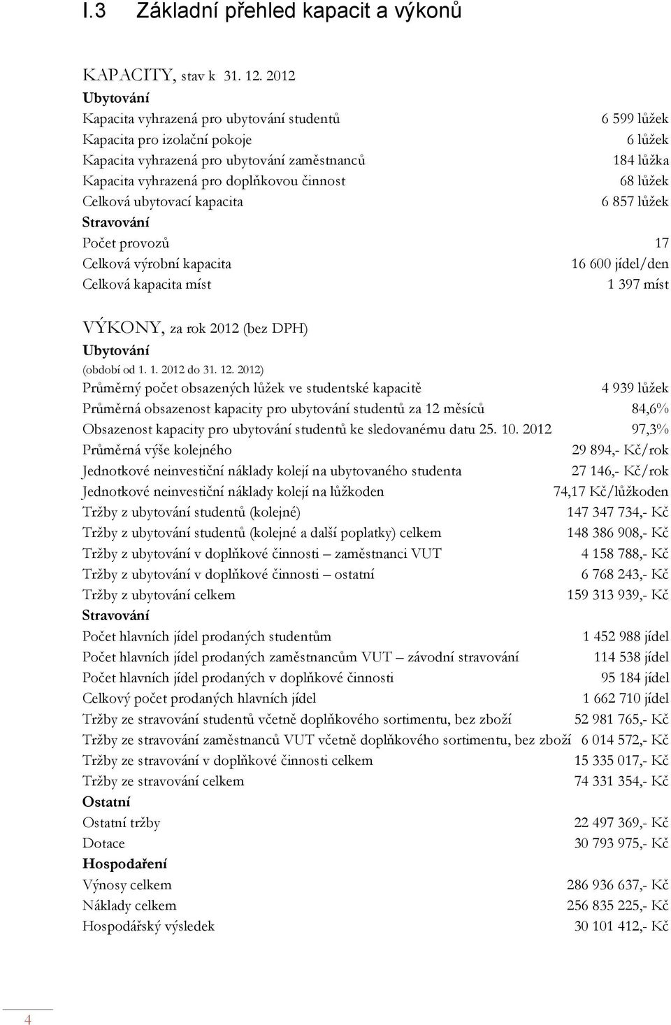 činnost 68 lůžek Celková ubytovací kapacita 6 857 lůžek Stravování Počet provozů 17 Celková výrobní kapacita 16 600 jídel/den Celková kapacita míst 1 397 míst VÝKONY, za rok 2012 (bez DPH) Ubytování