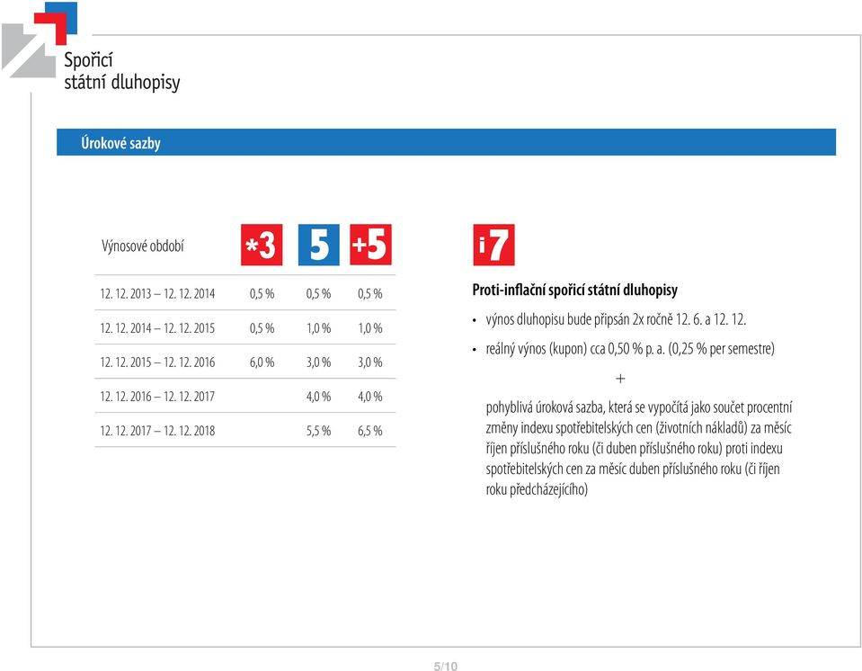 a. (0,25 % per semestre) + pohyblivá úroková sazba, která se vypočítá jako součet procentní změny indexu spotřebitelských cen (životních nákladů) za měsíc říjen