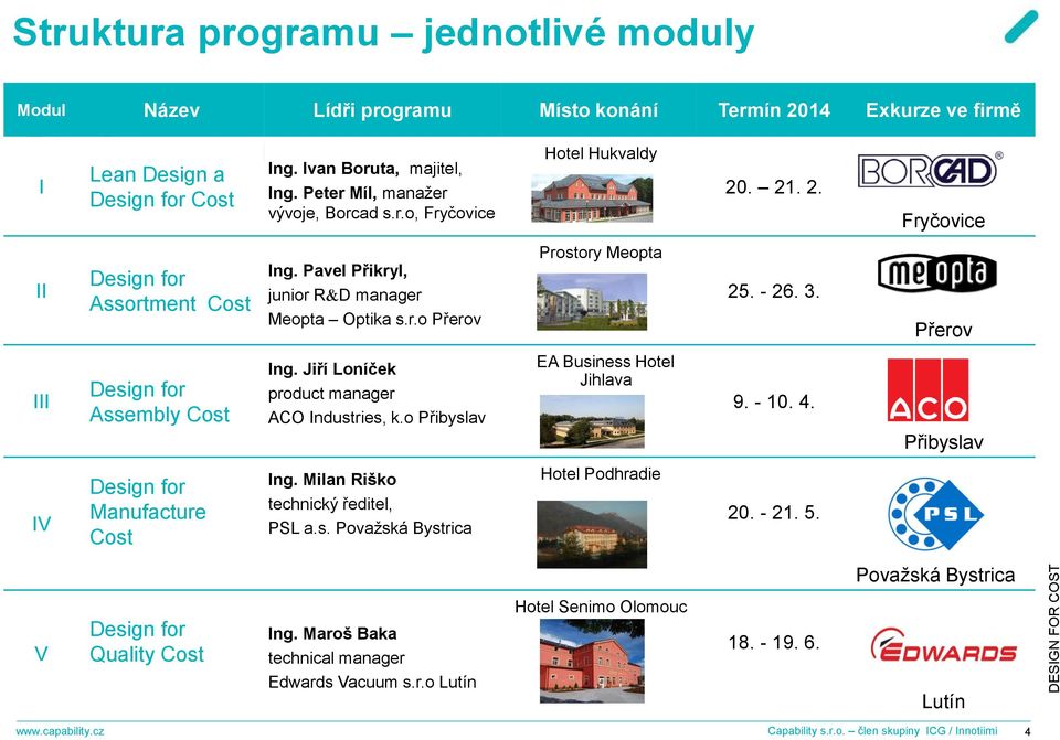 Jiří Loníček product manager ACO Industries, k.o Přibyslav Ing. Milan Riško technický ředitel, PSL a.s. Považská Bystrica Hotel Hukvaldy Prostory Meopta EA Business Hotel Jihlava Hotel Podhradie 20.