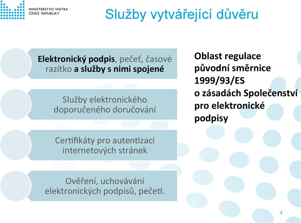 směrnice 1999/93/ES o zásadách Společenství pro elektronické podpisy CerBfikáty