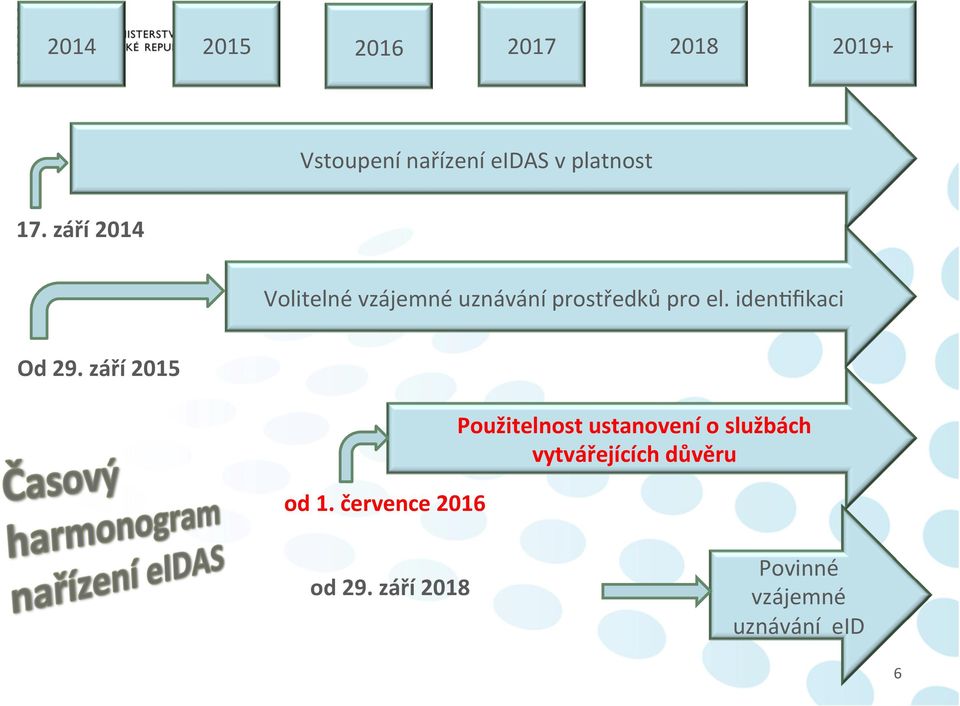 idenbfikaci Od 29. září 2015 od 1.